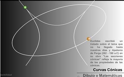 AYUDA PARA ESTUDIAR LAS CURVAS CÓNICAS