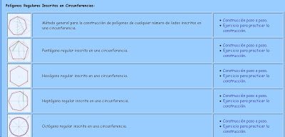 TUTORIALES DE LOS POLÍGONOS