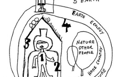 ESPIRALES DE COLORES PARA EL ENCUENTRO